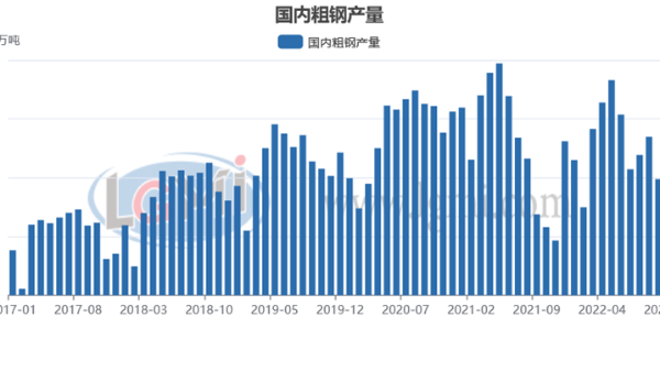 包機(jī)“出?！睋層唵?明年鋼材需求值得期待？