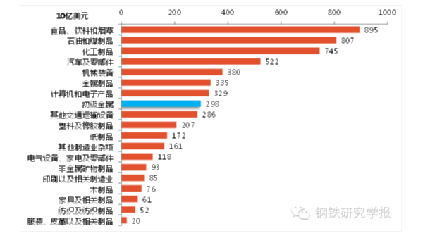 鋼鐵產(chǎn)能過(guò)剩解決辦法，美國(guó)鋼鐵業(yè)是如何應(yīng)對(duì)產(chǎn)能過(guò)剩的