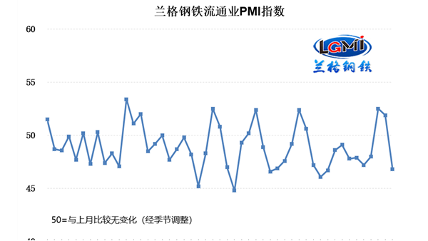 【PMI】5月份中國制造業(yè)采購經理指數(shù)為48.8% 環(huán)比下降0.4個百分點