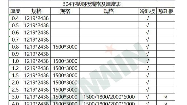 304不銹鋼板規(guī)格及厚度表