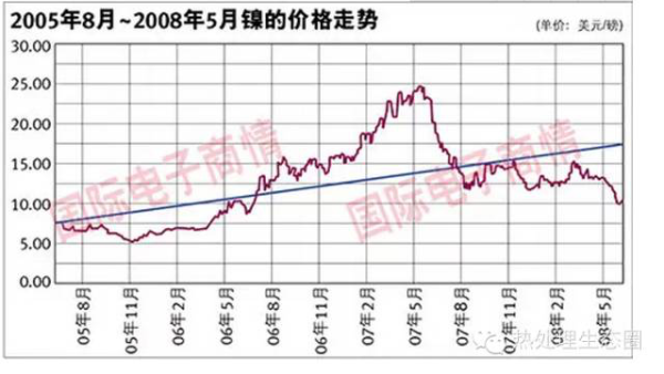 采購(gòu)不銹鋼管有一定的技術(shù)要求，一味壓低采購(gòu)價(jià)格，問(wèn)題隨之而來(lái)