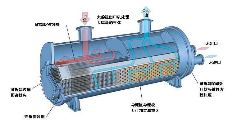 2022年全球板翅式換熱器行業(yè)發(fā)展現(xiàn)狀分析，下游需求變化推動行業(yè)技術(shù)不斷升級革新