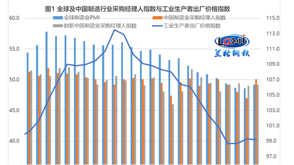 “超強(qiáng)信貸”能否拉動(dòng)不銹鋼管剛需釋放？