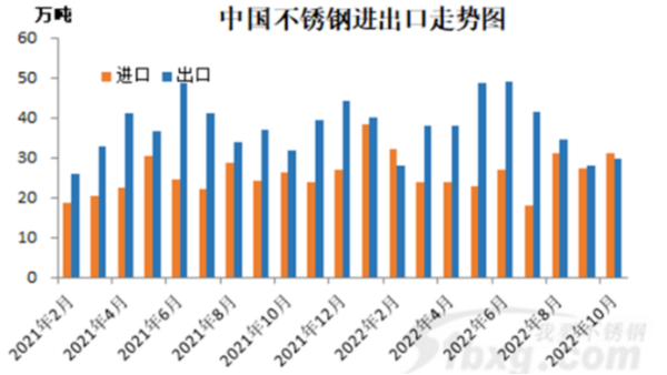 外媒：不銹鋼進口減少可能導(dǎo)致短缺，看漲鎳價