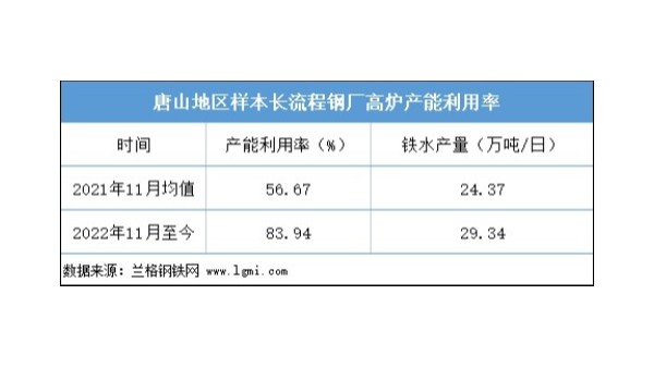 近期鋼坯價(jià)格是否仍有上漲空間？