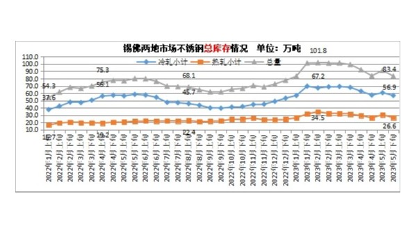 高考將至，行情難做，鋼貿(mào)縮量操作折射反彈行情不暢