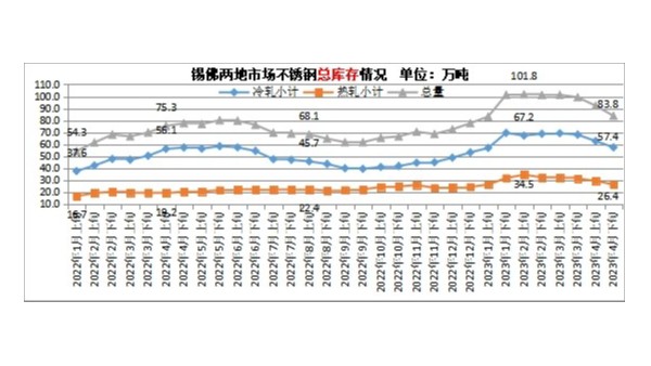 2023年1-5月鋼鐵及經(jīng)濟(jì)數(shù)據(jù)統(tǒng)計